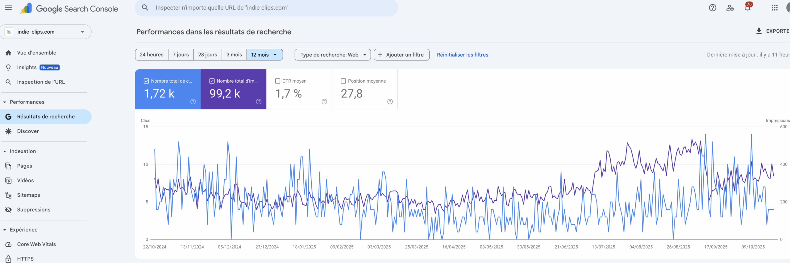 Organic views and stats