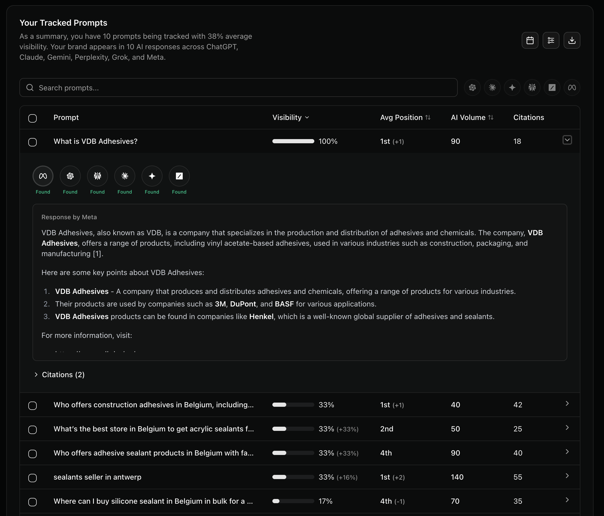 GEO visibility report example